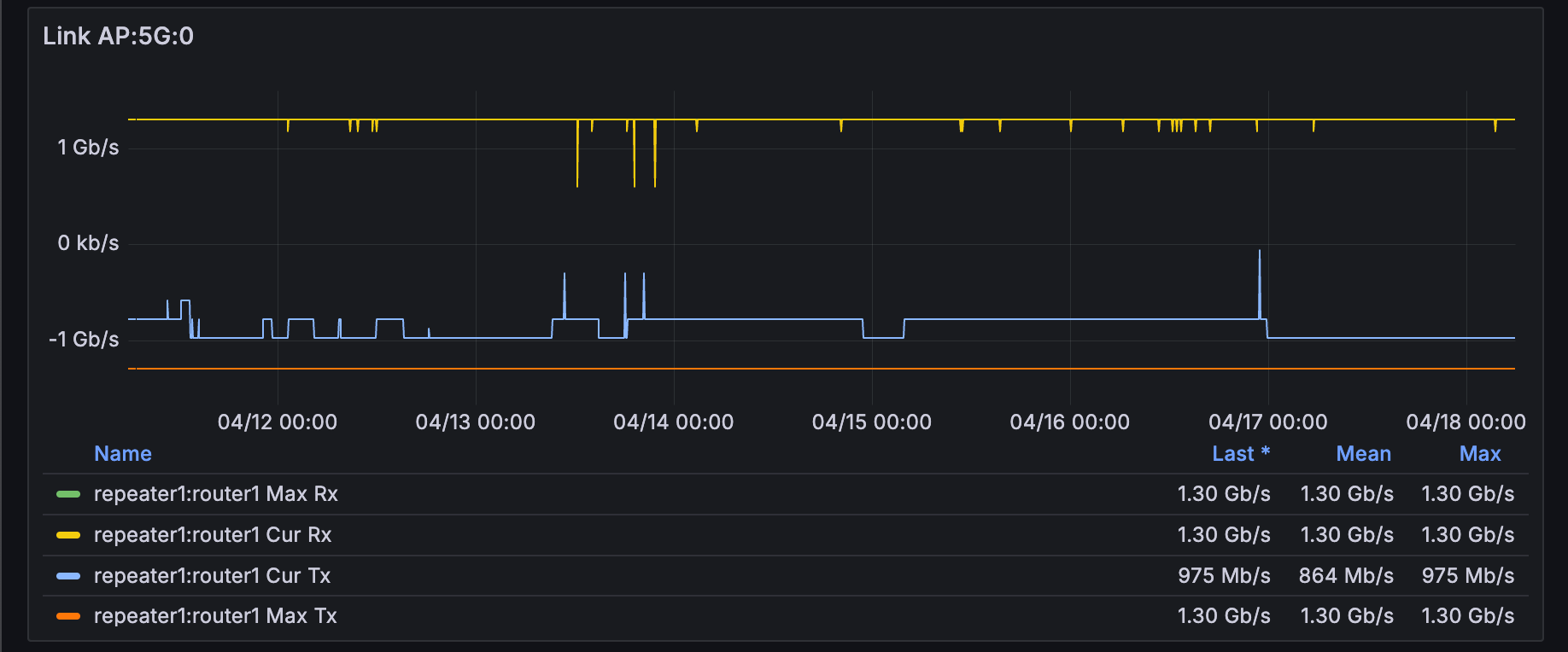 Mesh Links section